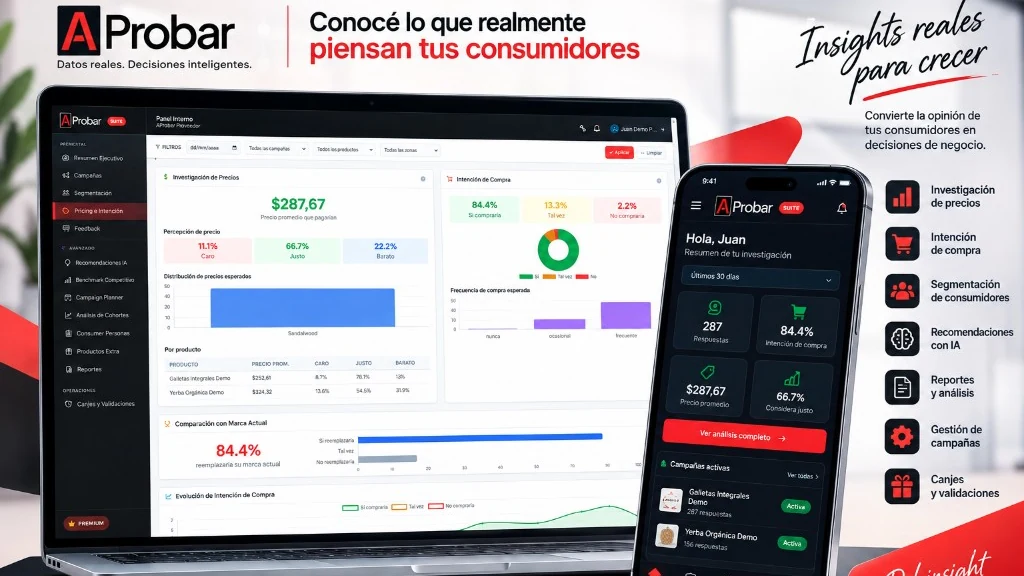 AProbar en escritorio y móvil — insights de consumidores, pricing e intención de compra